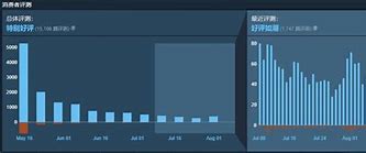 传奇改变登陆端口的方法